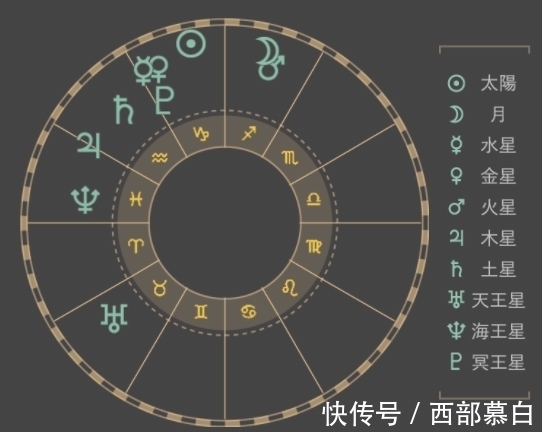 12星座|12星座的今日运势