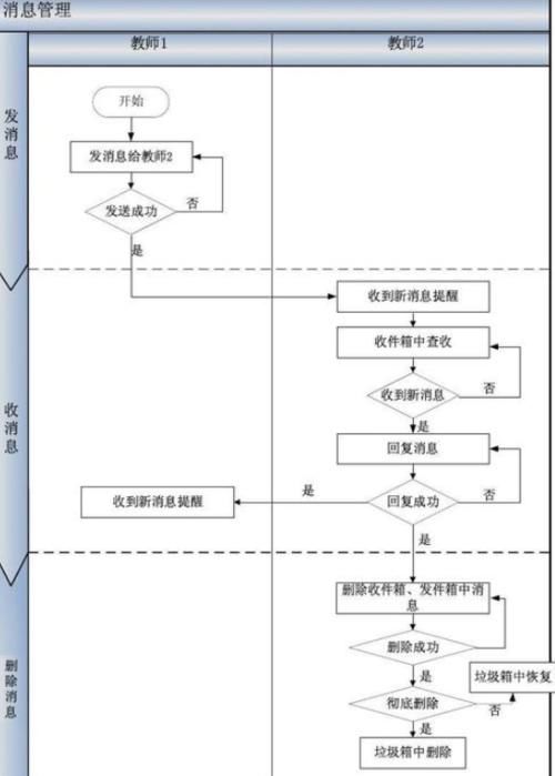 运营|产品经理最头疼的事：让运营用起来