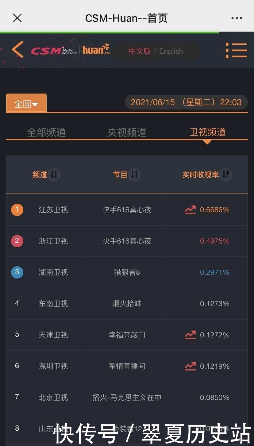 iphone12|周深再唱《化身孤岛的鲸》，两首联唱助力616真心夜收视夺冠