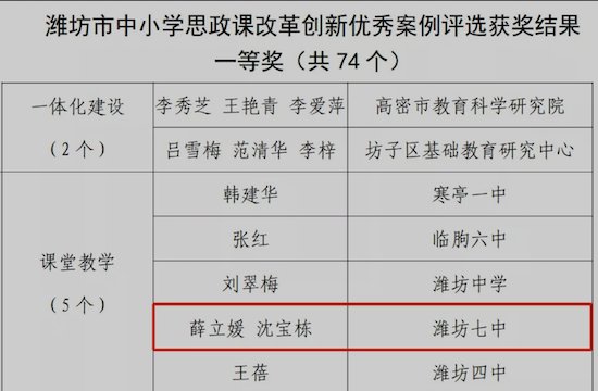 改革|潍坊七中在市中小学思政课改革创新优秀案例评选中获得优异成绩