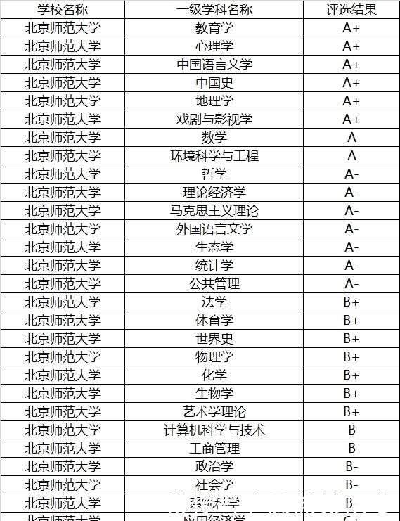 升学|想读师范，我国两所985师范大学选哪所？来看看数据分析