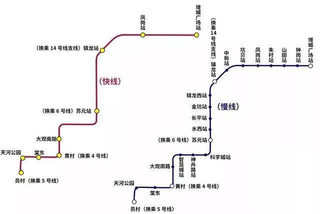反思|山田地铁上盖宅地流拍，增城背大锅，21号线该反思了