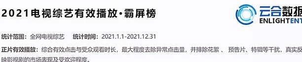 2021年电视综艺有效播放量，其它卫视离浙江卫视仍有较大差距