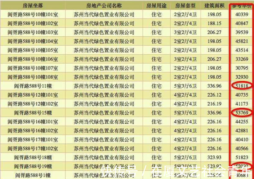 备案|买房前，这件事要提前了解，简单运用这几个字，就能省下不少钱