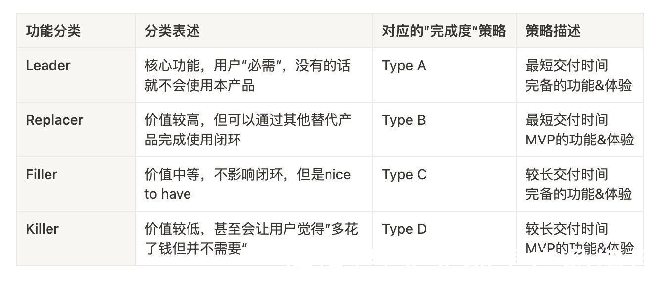 价值|通过“完成度”策略实现价值双赢