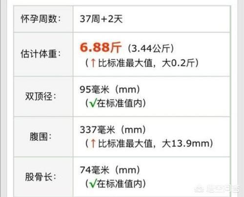 月经周期|怀孕B超显示胎儿比实际孕期大一个周，这样孩子会提前出生吗？
