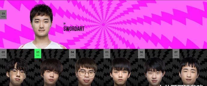 质疑|英雄联盟全明星LPL海外投票：上单最无争议，中单位置令人质疑