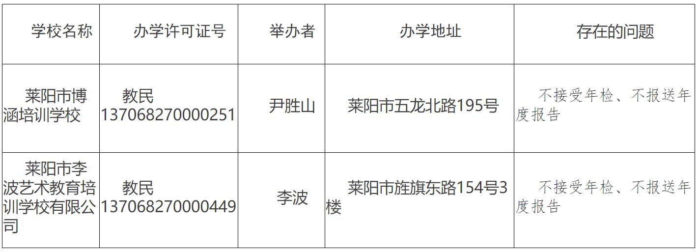 海阳市|快看！烟台部分县市区发布校外培训机构黑白名单