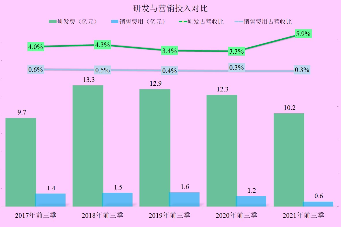 苹果|对个体企业来说，苹果供应链还是重要的，欧菲光前三季财报简析