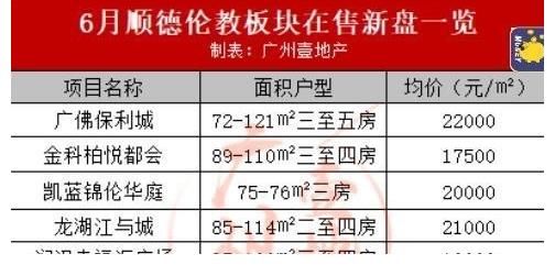 佛山|避坑指南，佛山临广板块唯一不限购区到底香不香