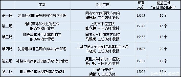 教授|2021“药医同行”慢病用药管理系列论坛暨社区服务顺利收官