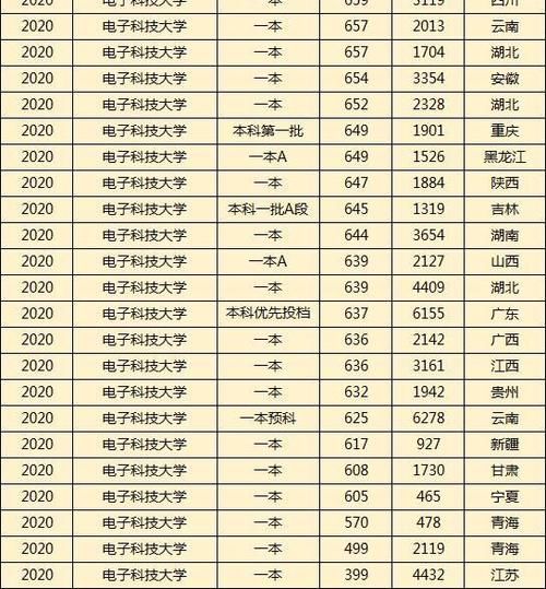 四川不光有川大，这3所大学同样很厉害！其中一所专业仅次于清华