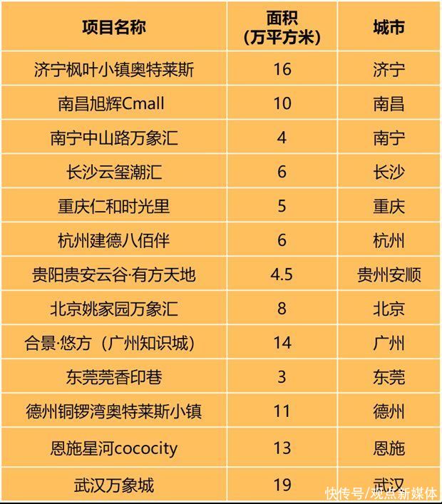 2022五月购物中心市场与发展报告|紧缩时代 | 万象城