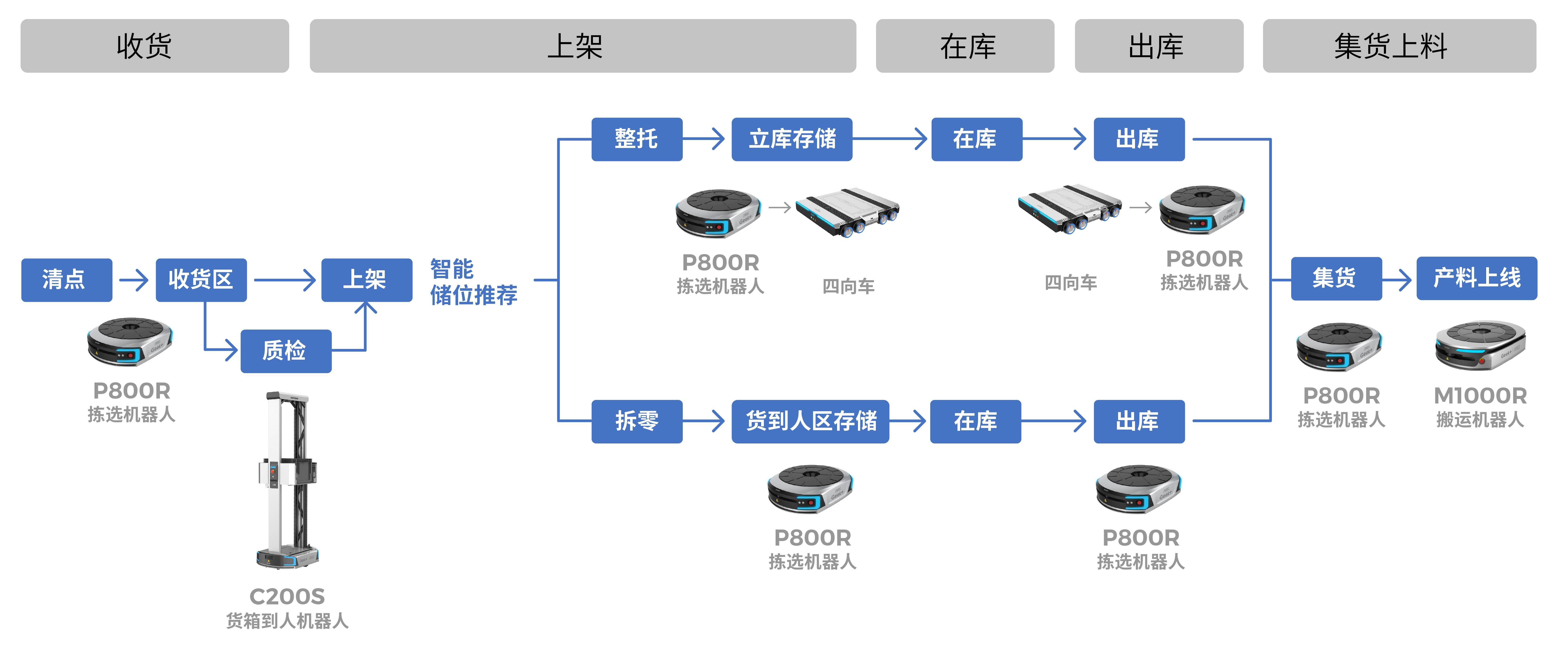 智嘉|西门子中国配电设备与系统事业部财务总监束长虹：极智嘉助推仓储数字化变革