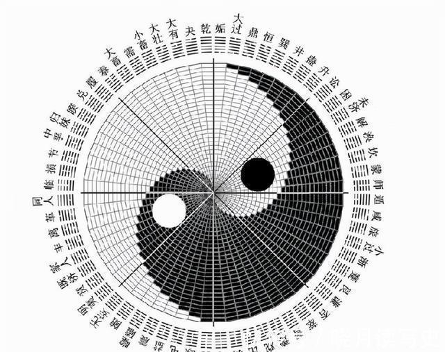 觉悟$易经：一个人，必须亲身觉悟，才能真正逆袭