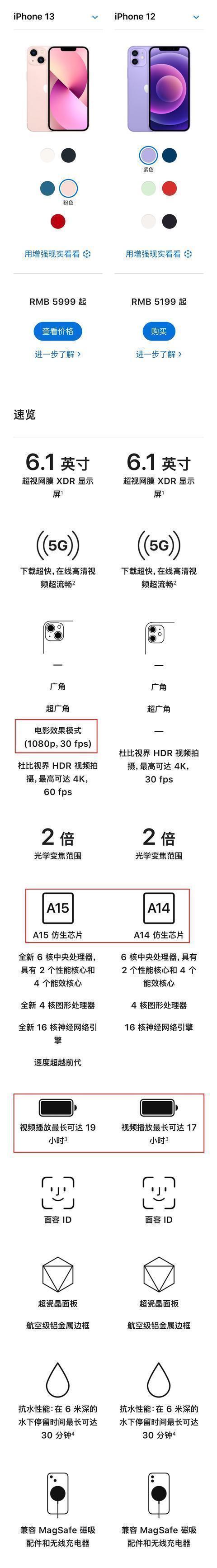 iphone13|一张图看懂iPhone13与iPhone12的详细参数，这400块到底差在哪？