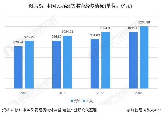 独立学院|2020年中国民办高等教育行业发展现状分析 行业稳步增长