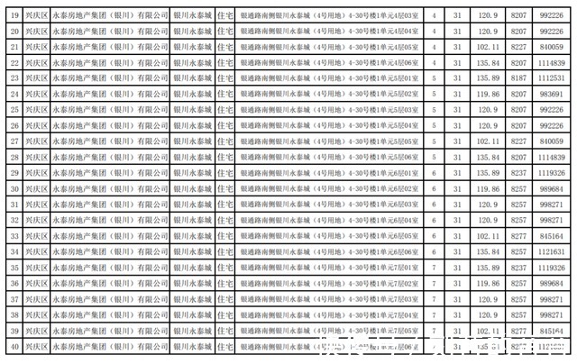 公示|最新！银川这3个小区房价公示！