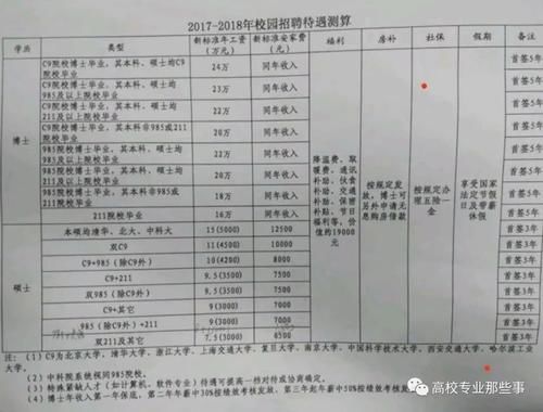 被称为984.5的10所院校，实力杠杠的，不正眼看一般的985