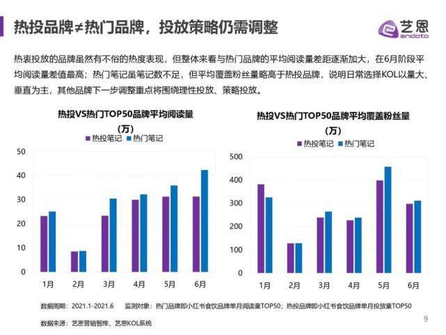 食饮|艺恩：2021年小红书食饮品牌研究报告