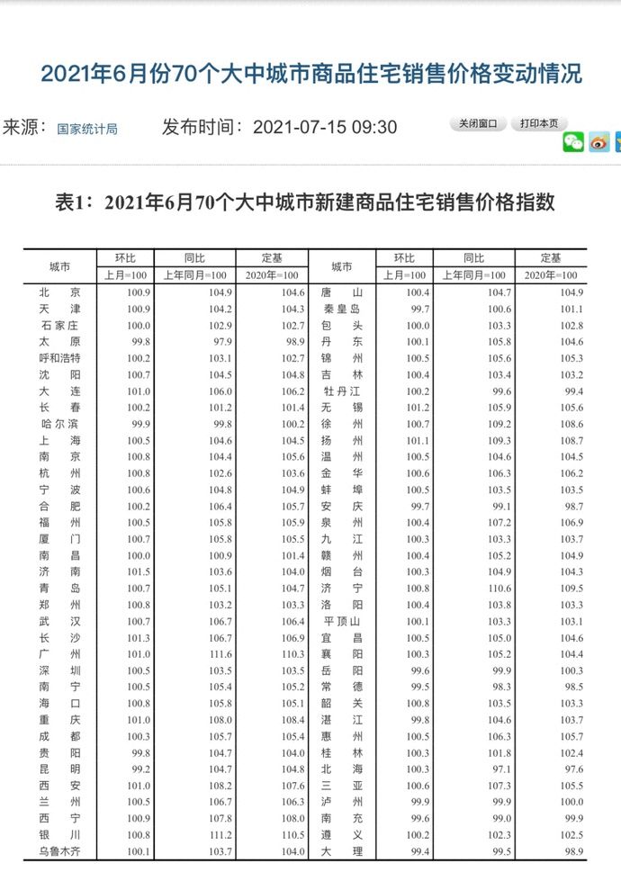 三线城市|楼市涨落几何？最新专业分析来了！