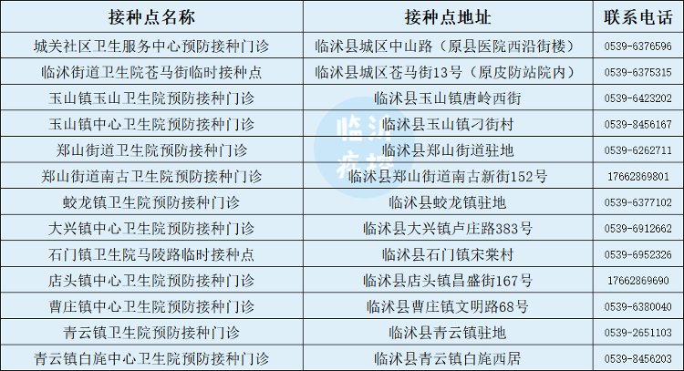 北京科兴|临沂3-11岁儿童新冠疫苗开打！去哪打、打几针、注意啥？