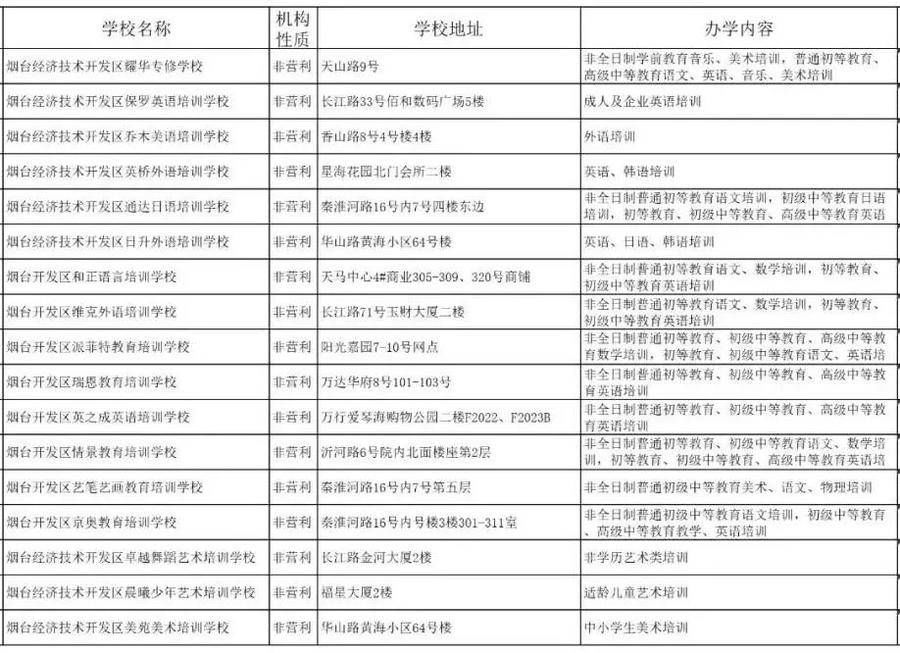 校外培训机构|烟台开发区校外培训机构黑白名单公布