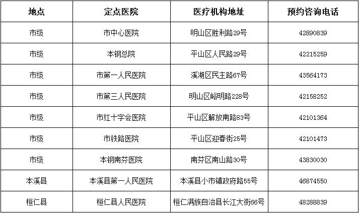 疫苗|本溪市怎么开具新冠病毒疫苗接种禁忌证明？