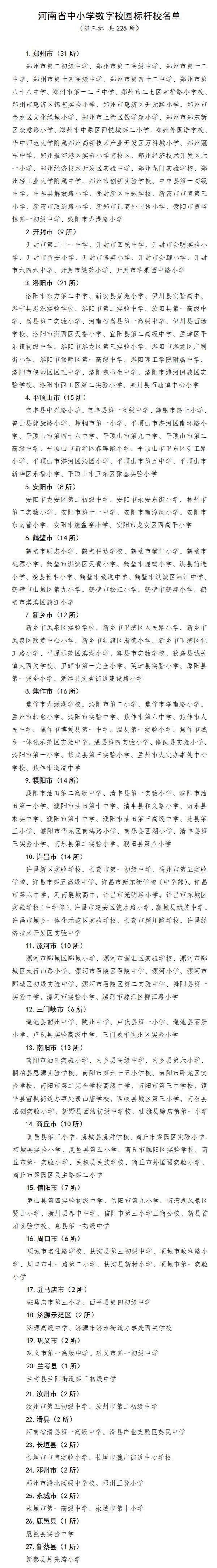 标杆校|225所学校入选!第三批河南省中小学数字校园标杆校名单公布