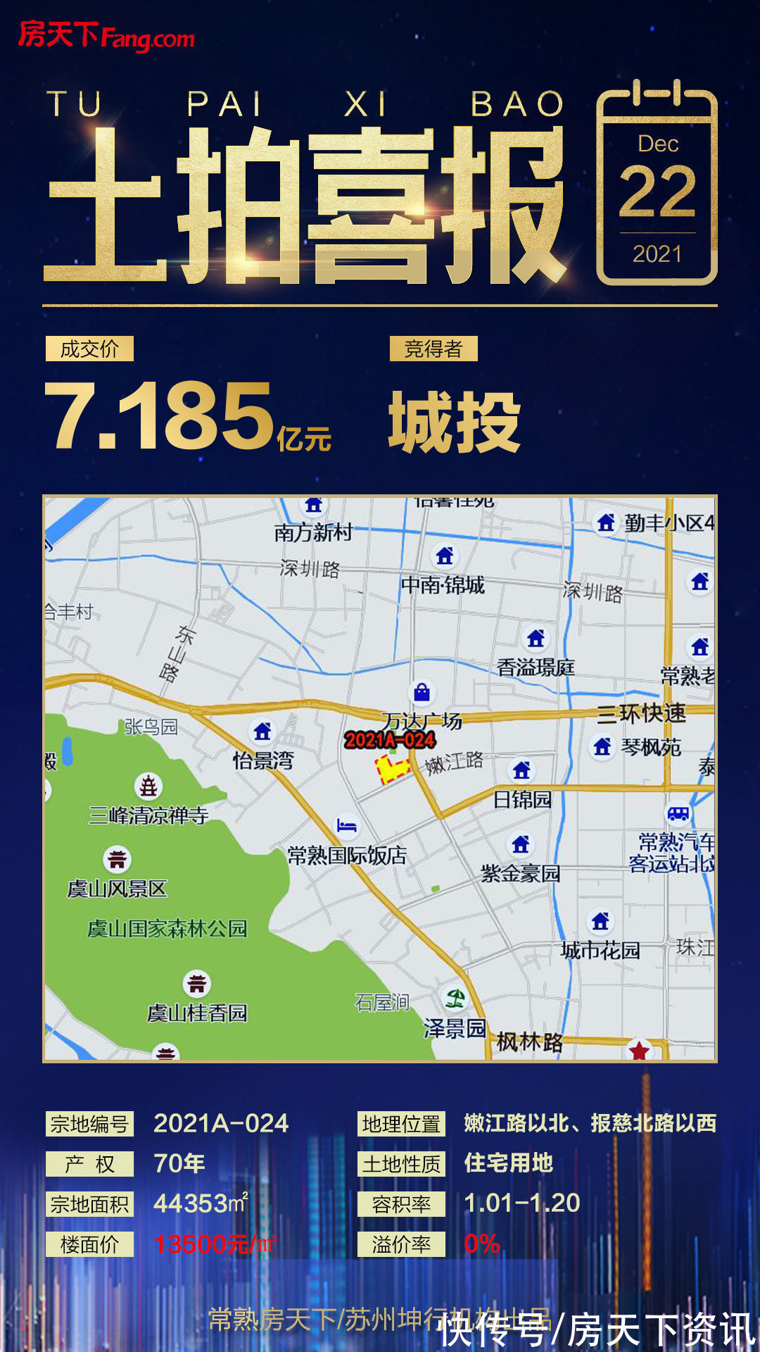 地块|2021最后一拍！底价成交！三宗地揽金26.44亿元