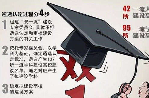 名单|42所高校进入世界一流大学建设名单,就是世界一流大学了吗