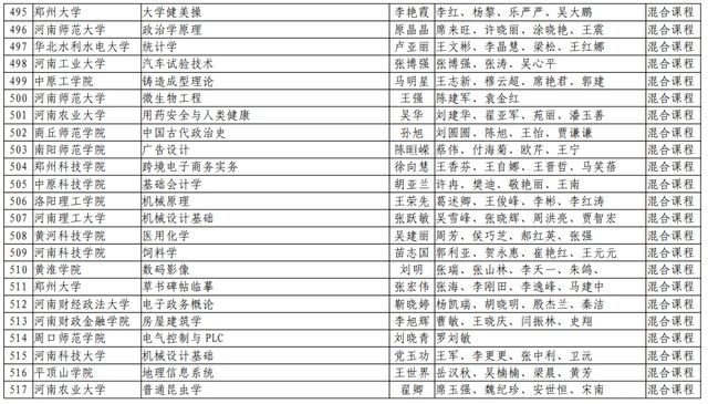 河南理工大学|速看！河南省第二批一流本科课程名单公布，有你们学校吗？