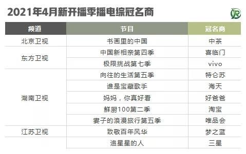 品牌|合作品牌持续增加！新开播综艺招商情况起底