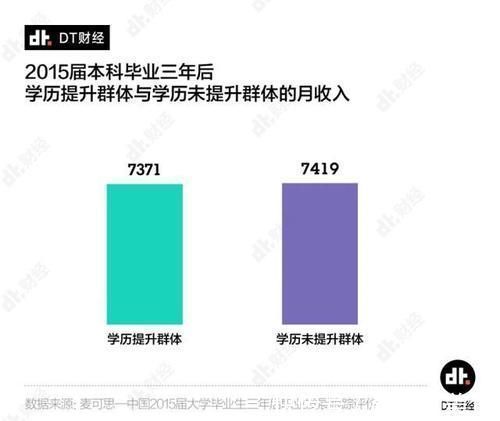 本科生|考研or就业研究生和本科生到底工资差距大不大看看对比数据