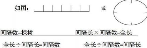 人教版1-6年级数学上册第七单元图文详解+知识点