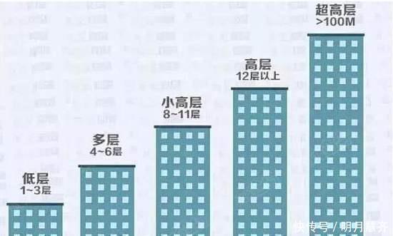 透露|售楼朋友透露,不管房子有多少层楼,买房挑这几层准不会出错