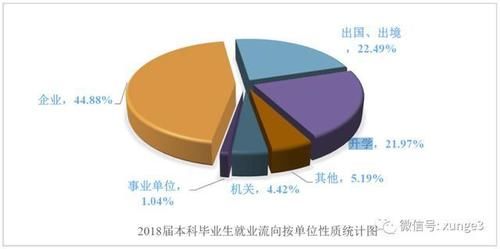 不错|除了两财一贸，这三所财经大学也不错，高考分不高，但就业前景好