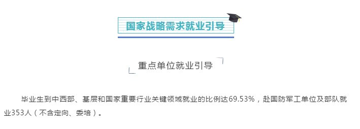 2020年沪上高校毕业生就业情况如何？哪些行业最受毕业生欢迎？多所高校公布“答卷”