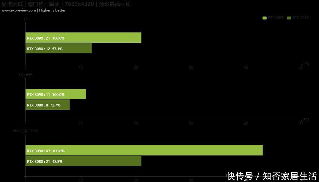 显卡|《看门狗：军团》硬件需求评测：顶级黑客需要顶级显卡