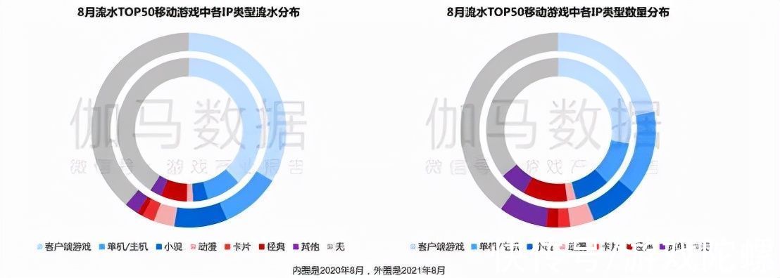 航海王热血航线|8月手游报告：《金铲铲之战》首月流水超5亿，头部新游表现亮眼