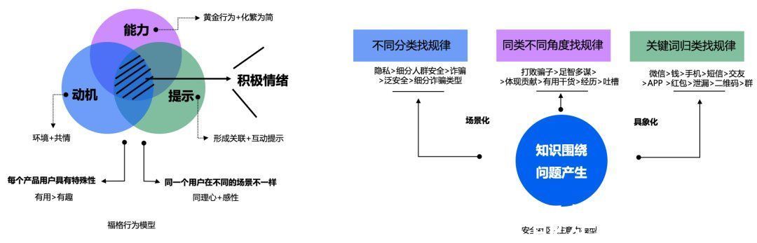 安全|从零开始做社区的破局之路