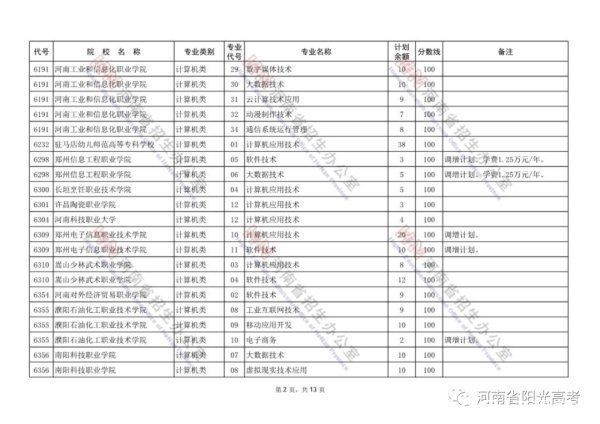 河南省招生办公室|@河南考生：对口招生专科批再次征集志愿！今日18时结束