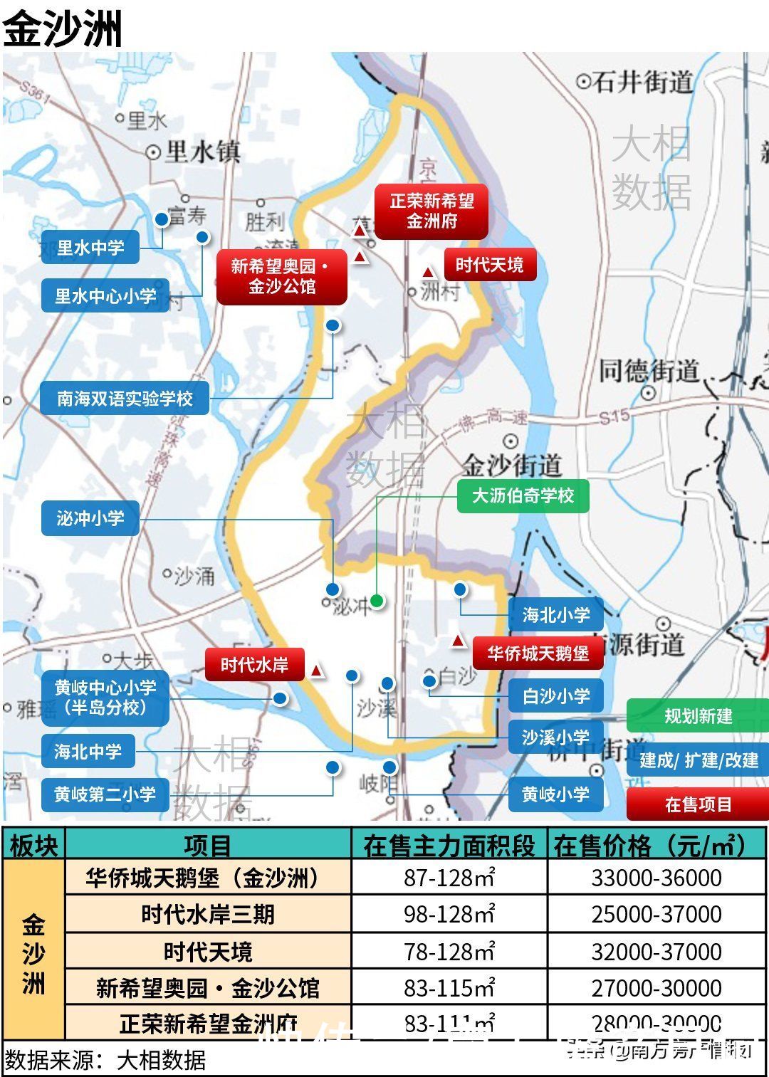伦教|置业指南：四个临广热门区域的楼盘，覆盖了40万首付到180万首付