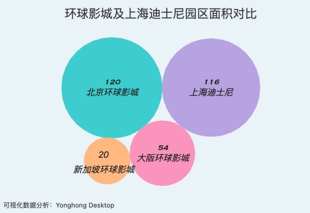 kpi|该给北京环球影城定下多少营收KPI？