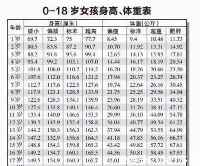 家长|15岁少年身高1米69，医生：初中生身高这样才“合格”，家长注意