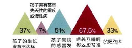 dh这13种喂养方式看似很科学,其实很坑娃,多数家长不知道!