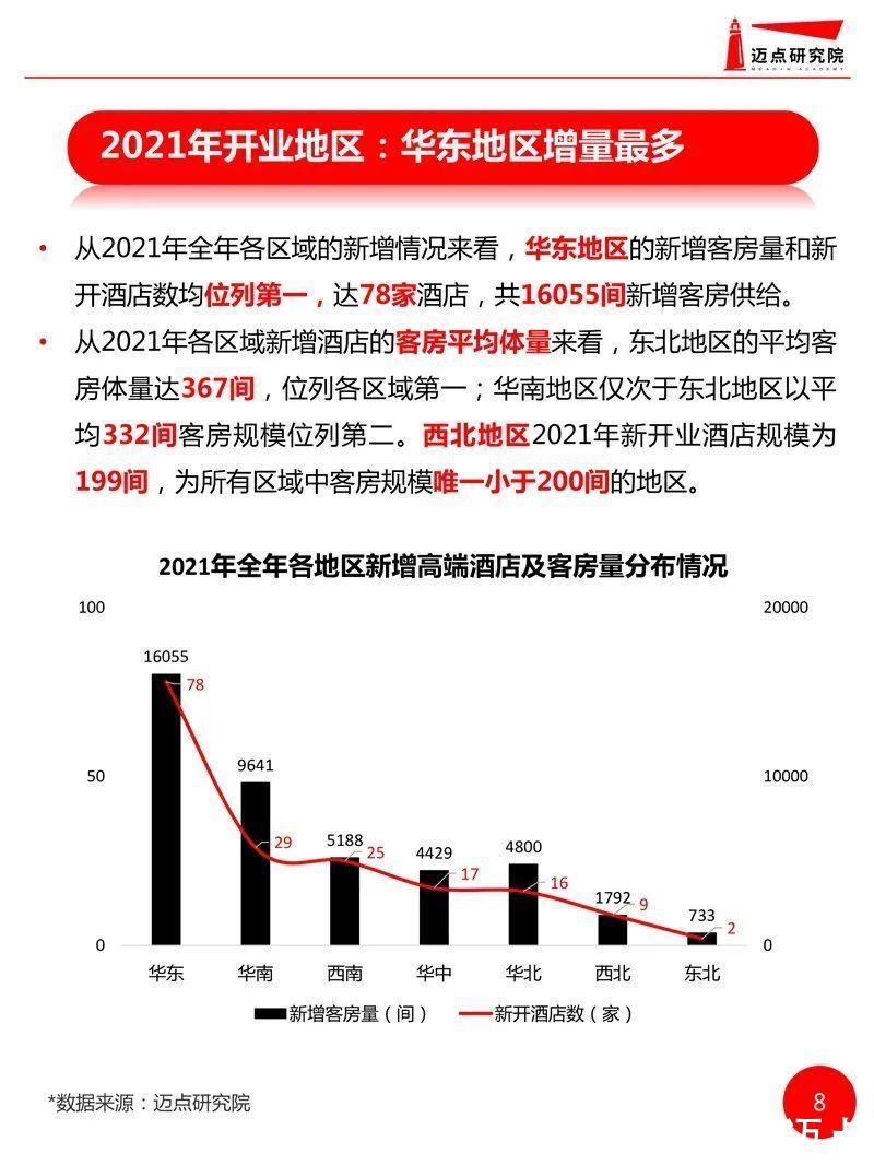 开业|2021年全国高端酒店开业统计报告发布