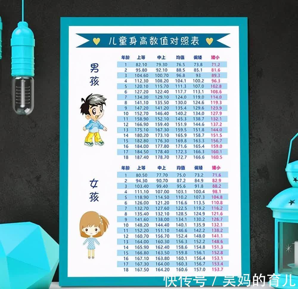 李倩|父母做错一件事,导致孩子15岁身高只有160,发育严重受影响