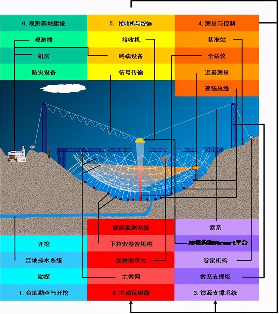 阿雷西博坍塌前，美巨型望远镜莫名坍塌，美国制造第一次地上摩擦