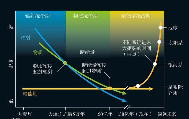 一口气搞懂暗能量的前世今生